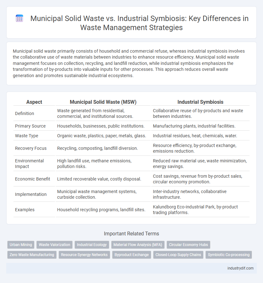 Municipal Solid Waste vs. Industrial Symbiosis: Key Differences in Waste Management Strategies