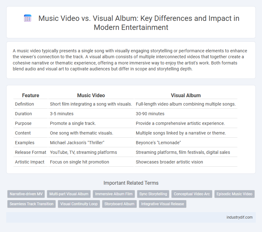 Music Video vs. Visual Album: Key Differences and Impact in Modern Entertainment