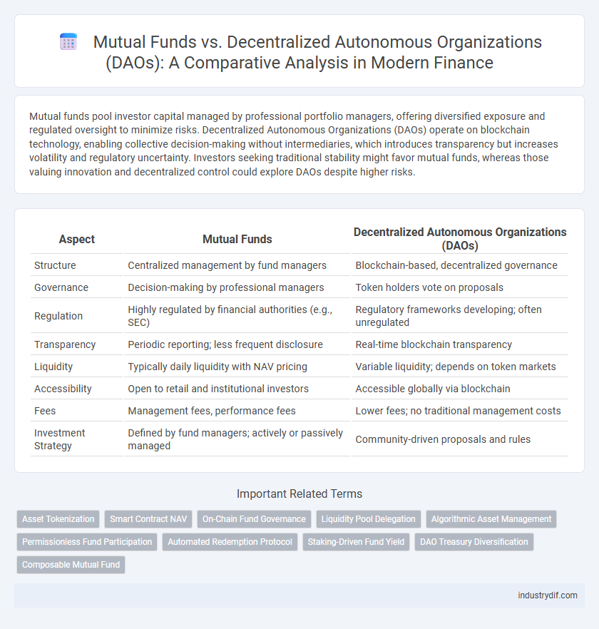Mutual Funds vs. Decentralized Autonomous Organizations (DAOs): A Comparative Analysis in Modern Finance