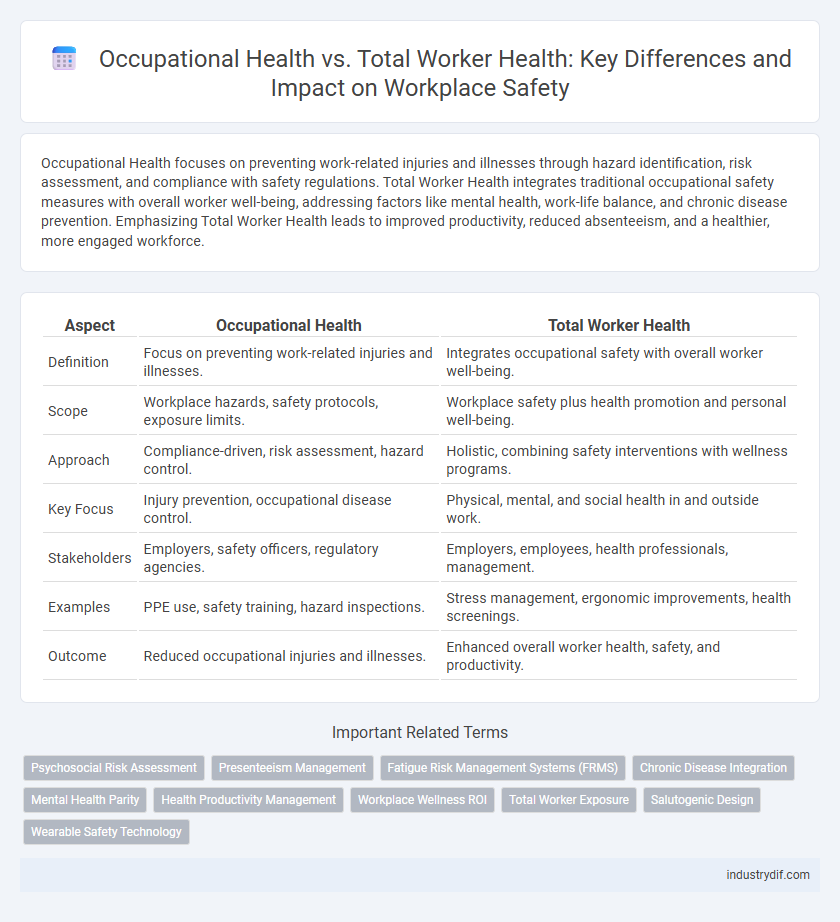 Occupational Health vs. Total Worker Health: Key Differences and Impact on Workplace Safety