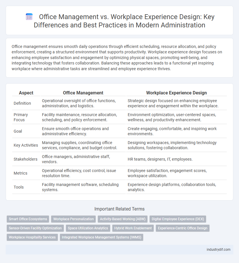 Office Management vs. Workplace Experience Design: Key Differences and Best Practices in Modern Administration