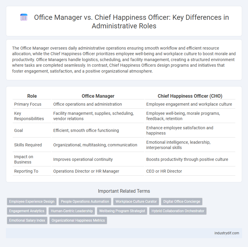 Office Manager vs. Chief Happiness Officer: Key Differences in Administrative Roles