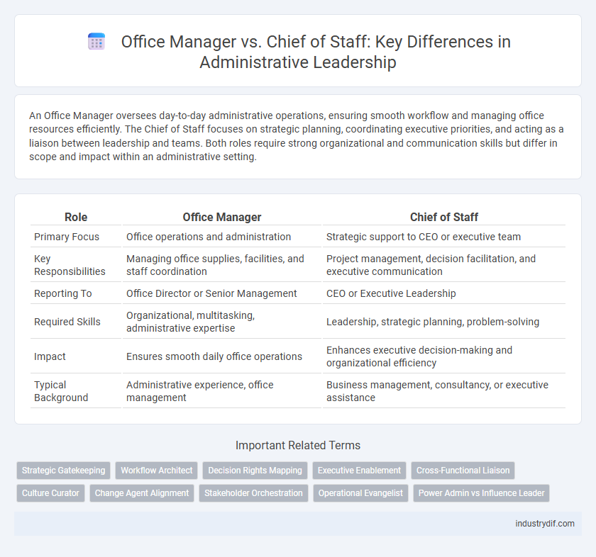 Office Manager vs. Chief of Staff: Key Differences in Administrative Leadership