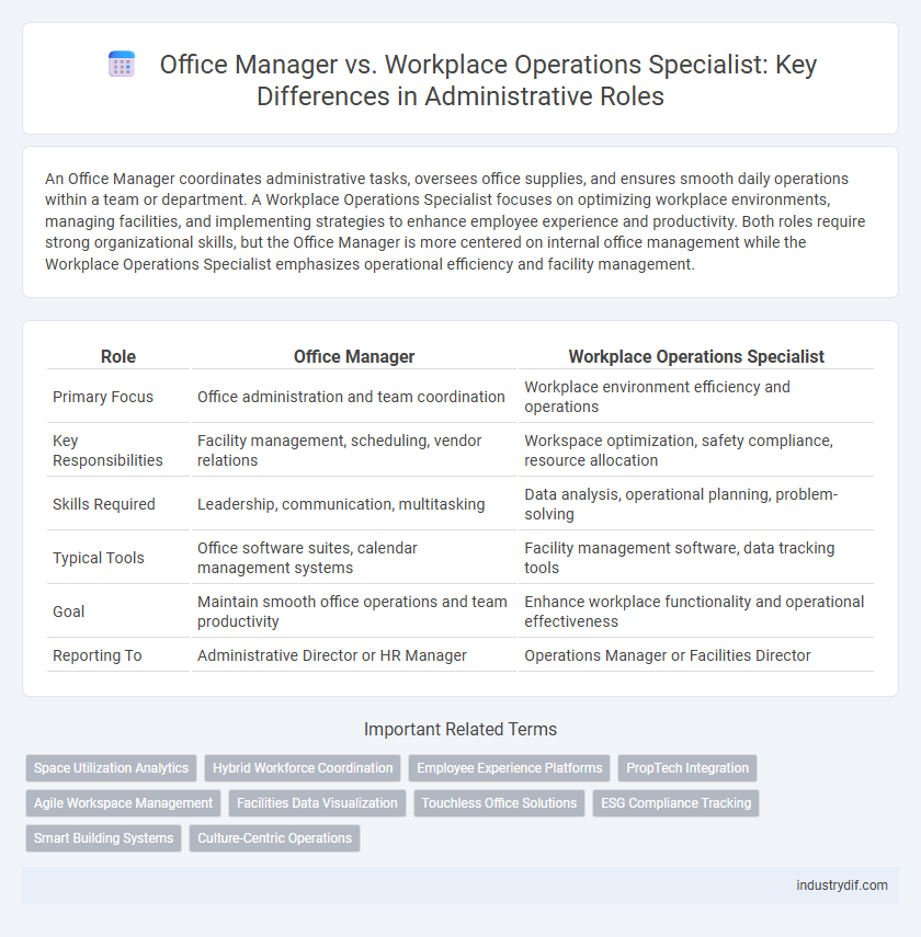 Office Manager vs. Workplace Operations Specialist: Key Differences in Administrative Roles