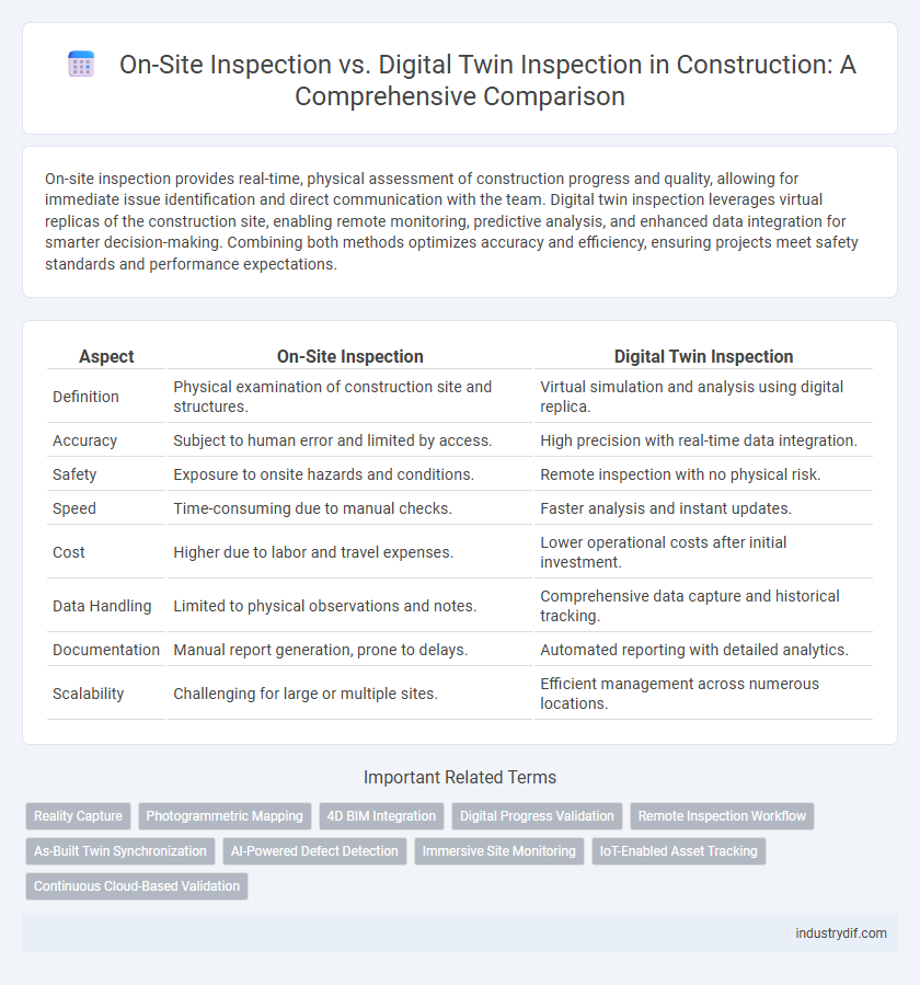 On-Site Inspection vs. Digital Twin Inspection in Construction: A Comprehensive Comparison
