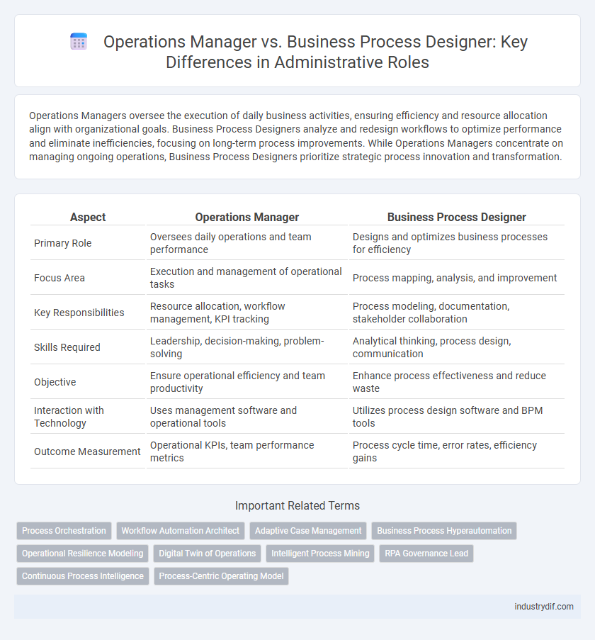 Operations Manager vs. Business Process Designer: Key Differences in Administrative Roles