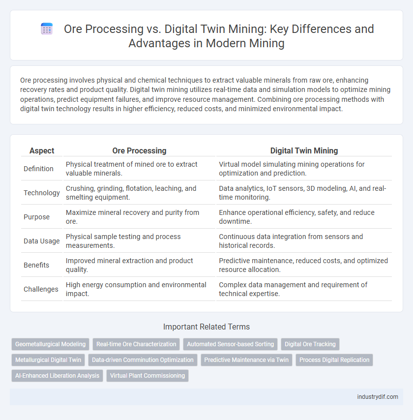 Ore Processing vs. Digital Twin Mining: Key Differences and Advantages in Modern Mining