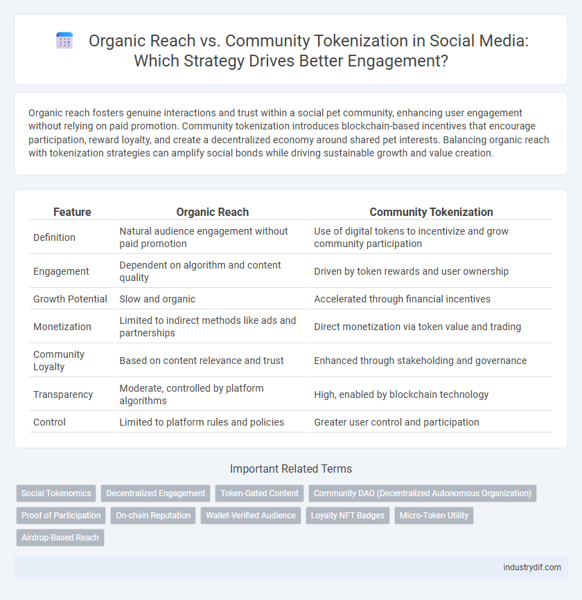 Organic Reach vs. Community Tokenization in Social Media: Which Strategy Drives Better Engagement?