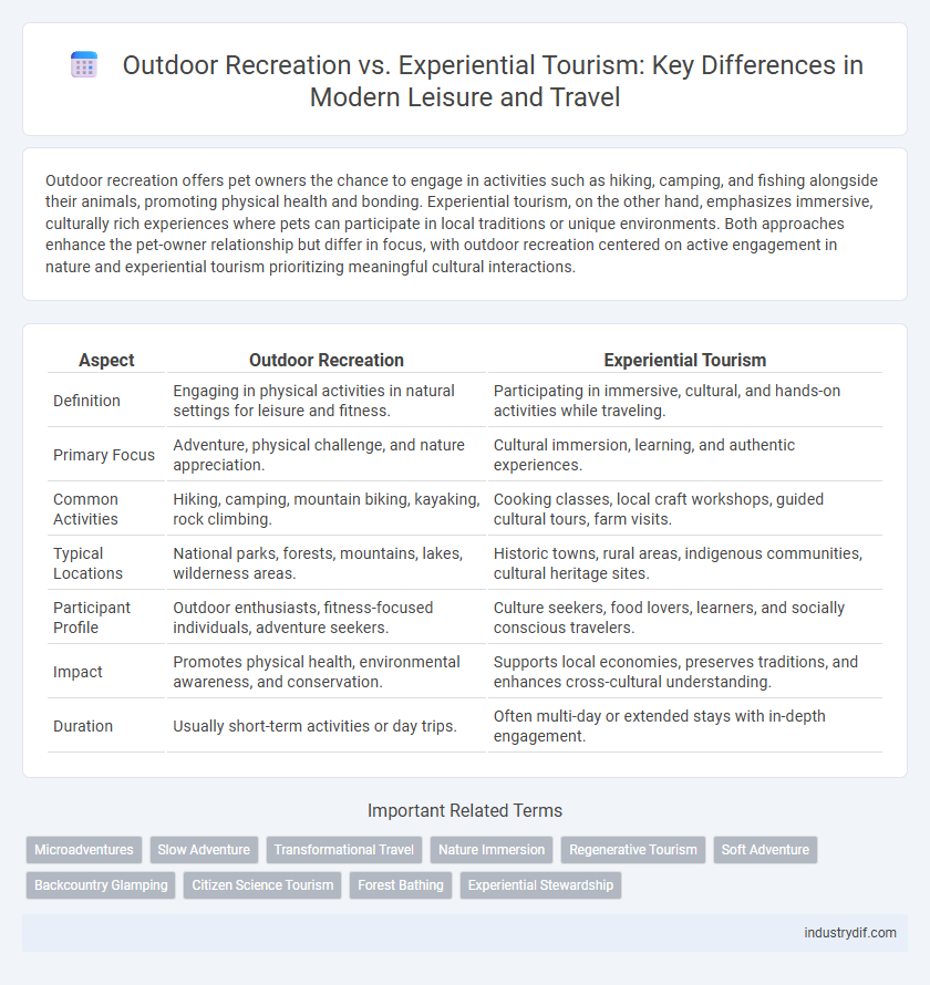 Outdoor Recreation vs. Experiential Tourism: Key Differences in Modern Leisure and Travel