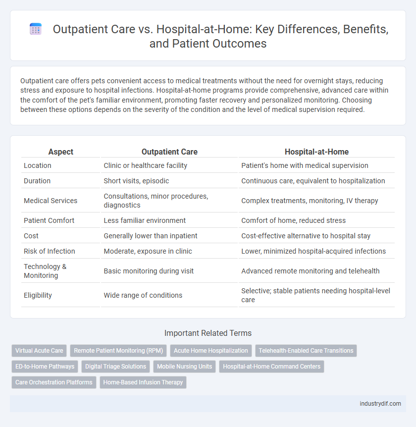 Outpatient Care vs. Hospital-at-Home: Key Differences, Benefits, and Patient Outcomes