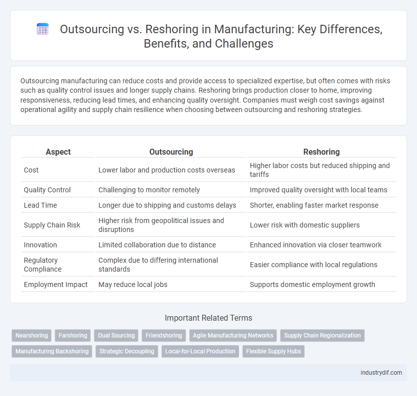 Outsourcing vs. Reshoring in Manufacturing: Key Differences, Benefits, and Challenges