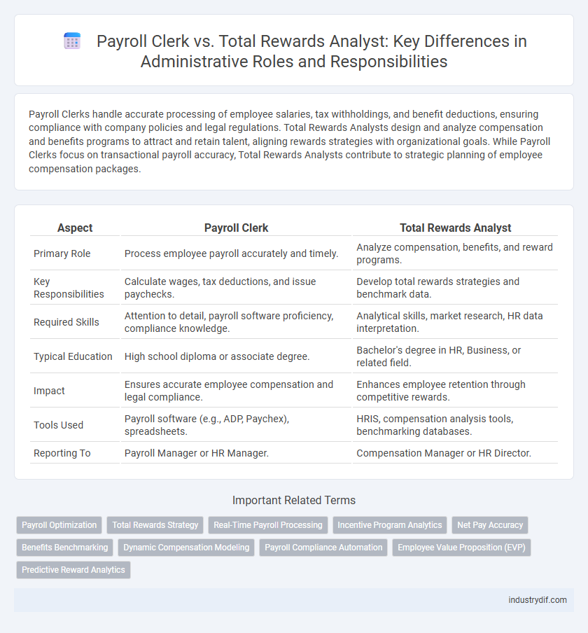 Payroll Clerk vs. Total Rewards Analyst: Key Differences in Administrative Roles and Responsibilities