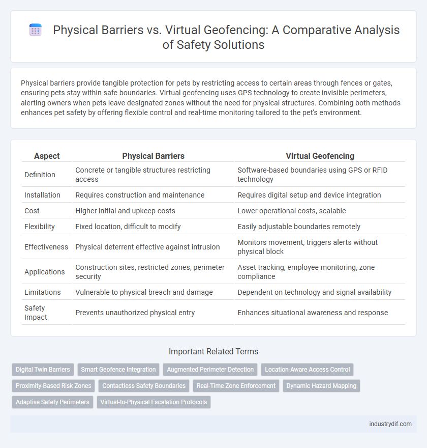 Physical Barriers vs. Virtual Geofencing: A Comparative Analysis of Safety Solutions