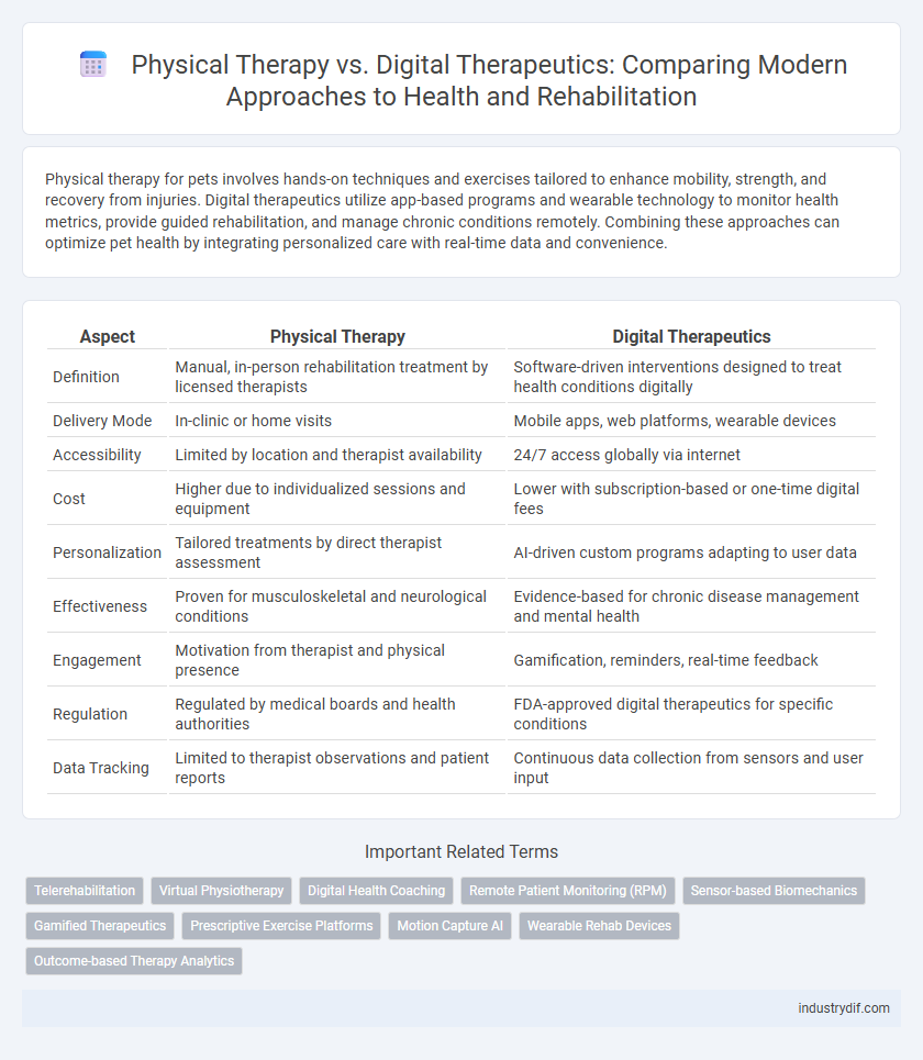 Physical Therapy vs. Digital Therapeutics: Comparing Modern Approaches to Health and Rehabilitation