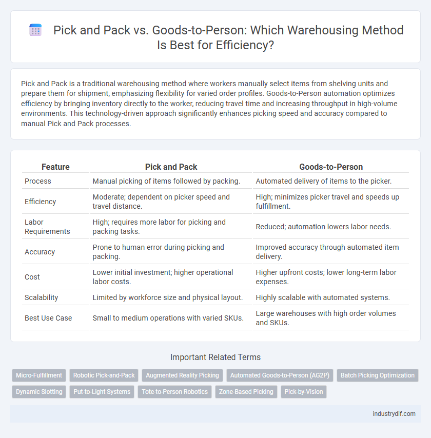 Pick and Pack vs. Goods-to-Person: Which Warehousing Method Is Best for Efficiency?
