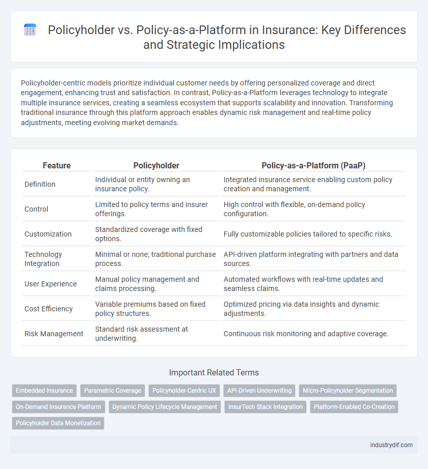 Policyholder vs. Policy-as-a-Platform in Insurance: Key Differences and Strategic Implications
