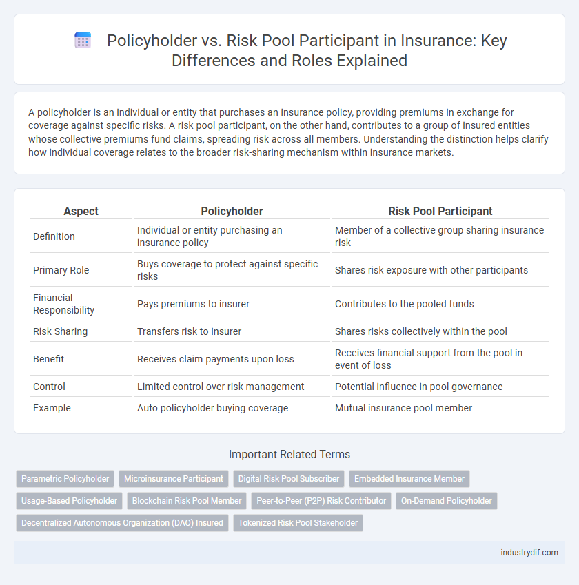 Policyholder vs. Risk Pool Participant in Insurance: Key Differences and Roles Explained