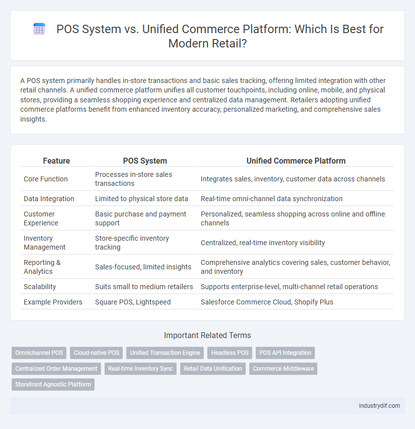 POS System vs. Unified Commerce Platform: Which Is Best for Modern Retail?