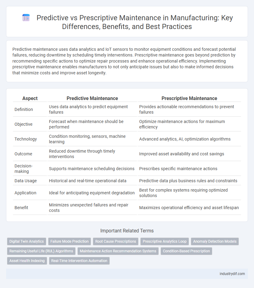 Predictive vs Prescriptive Maintenance in Manufacturing: Key Differences, Benefits, and Best Practices