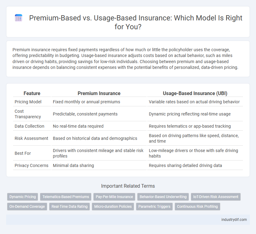Premium-Based vs. Usage-Based Insurance: Which Model Is Right for You?