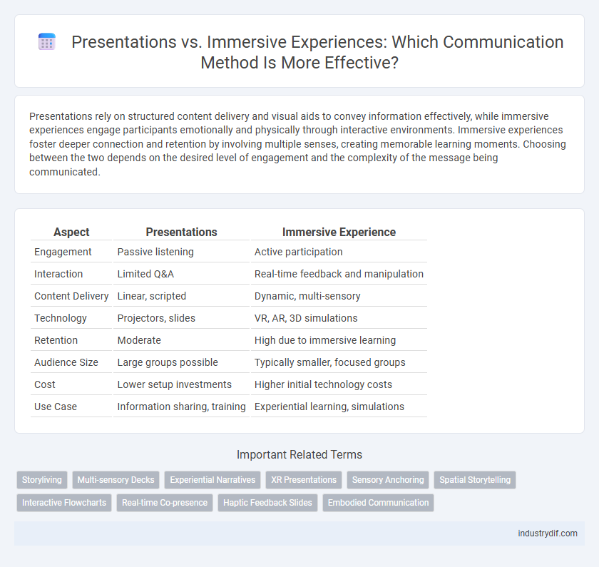 Presentations vs. Immersive Experiences: Which Communication Method Is More Effective?