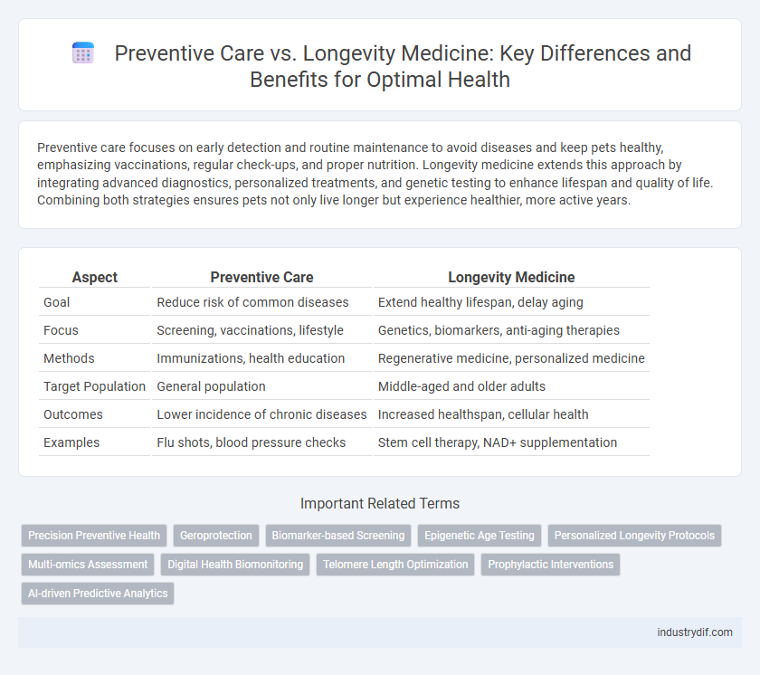 Preventive Care vs. Longevity Medicine: Key Differences and Benefits for Optimal Health