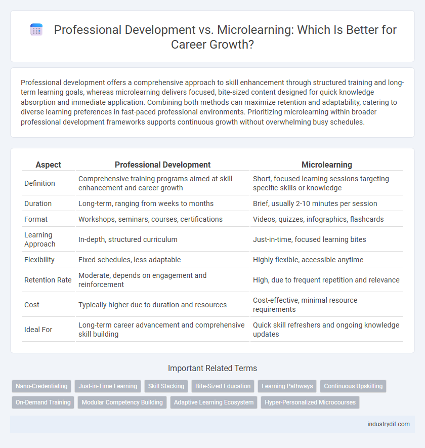 Professional Development vs. Microlearning: Which Is Better for Career Growth?