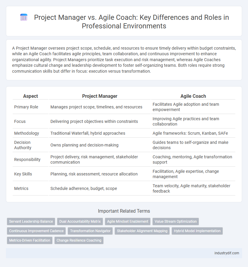 Project Manager vs. Agile Coach: Key Differences and Roles in Professional Environments