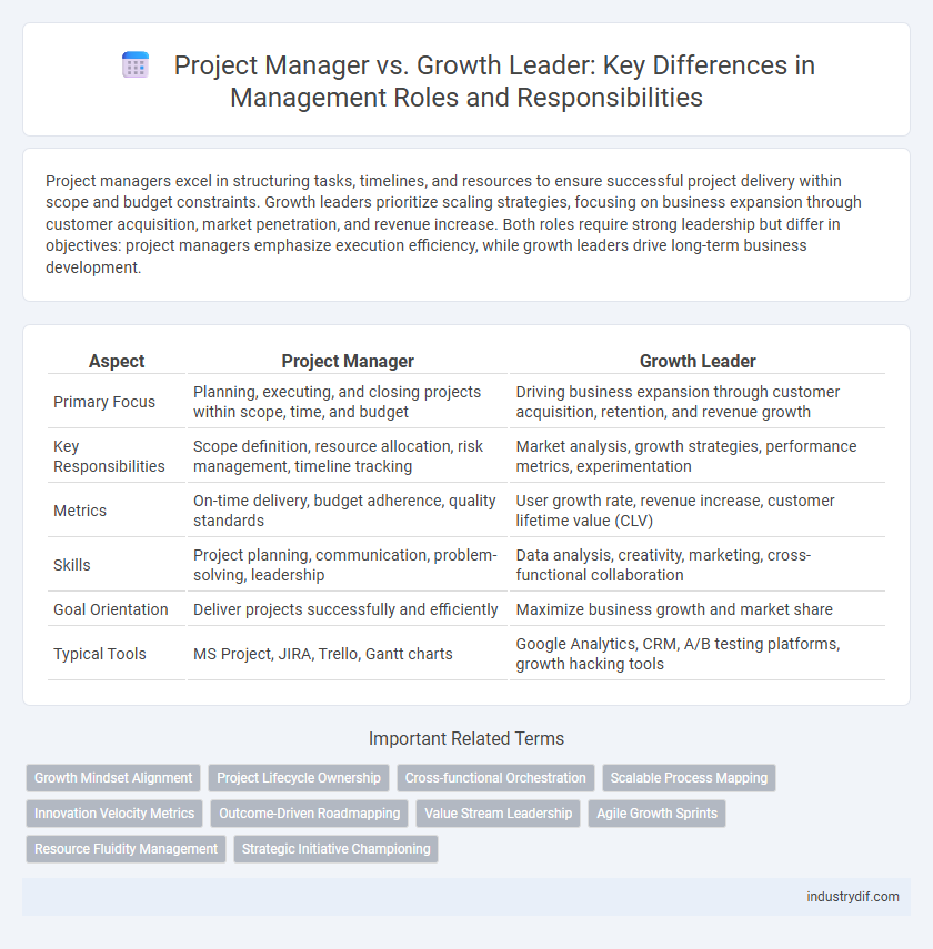 Project Manager vs. Growth Leader: Key Differences in Management Roles and Responsibilities