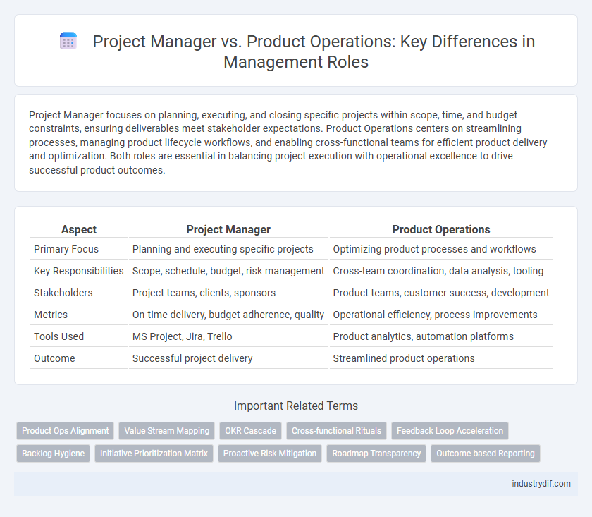 Project Manager vs. Product Operations: Key Differences in Management Roles