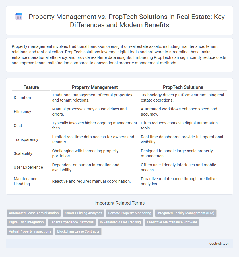 Property Management vs. PropTech Solutions in Real Estate: Key Differences and Modern Benefits
