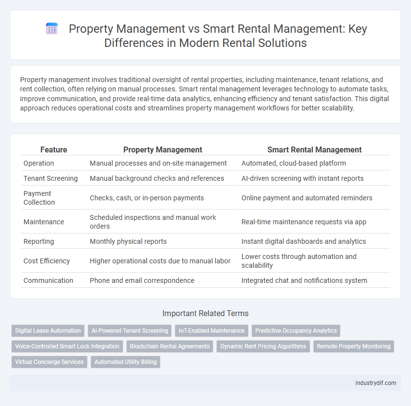 Property Management vs Smart Rental Management: Key Differences in Modern Rental Solutions