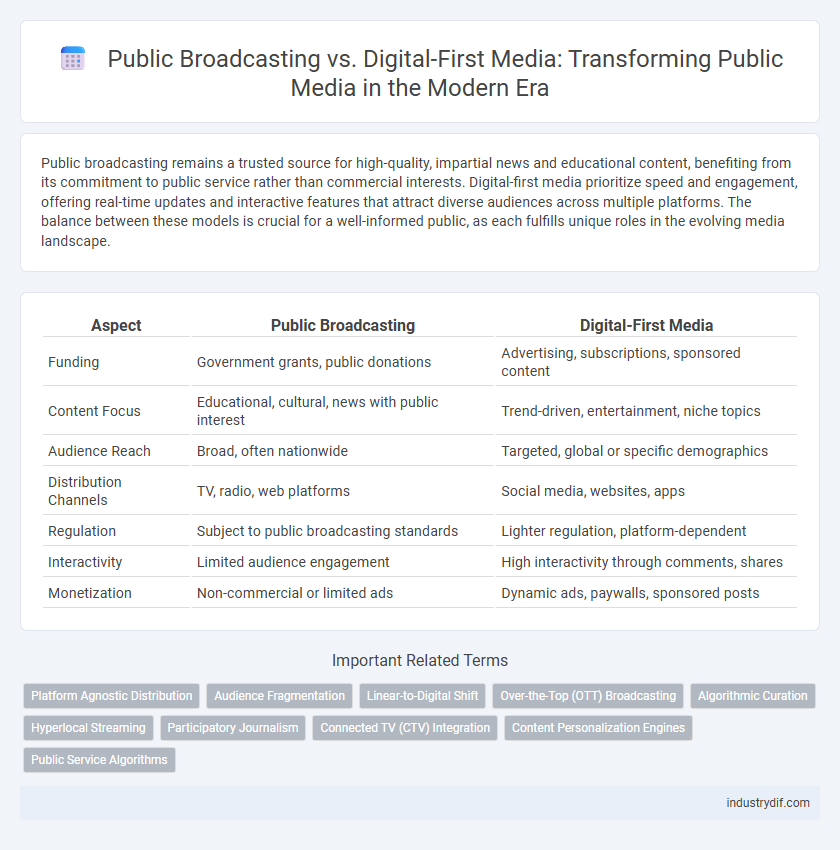 Public Broadcasting vs. Digital-First Media: Transforming Public Media in the Modern Era