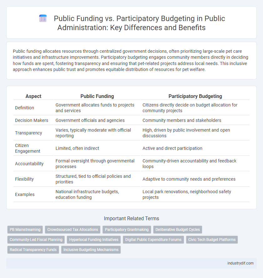 Public Funding vs. Participatory Budgeting in Public Administration: Key Differences and Benefits