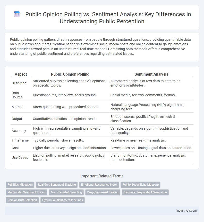 Public Opinion Polling vs. Sentiment Analysis: Key Differences in Understanding Public Perception