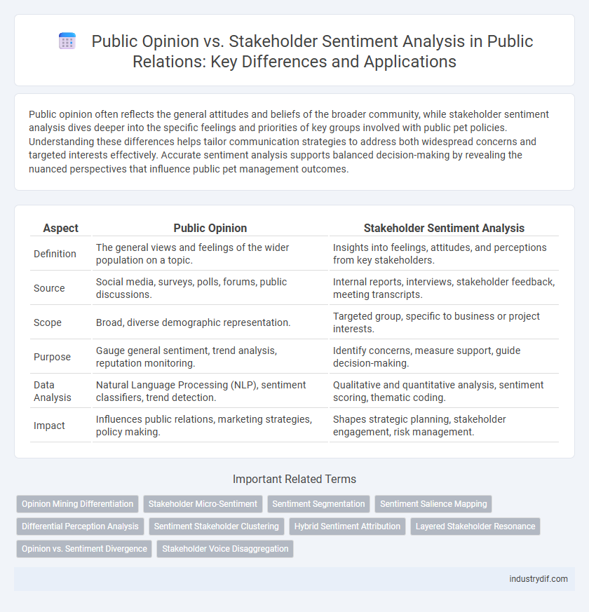 Public Opinion vs. Stakeholder Sentiment Analysis in Public Relations: Key Differences and Applications