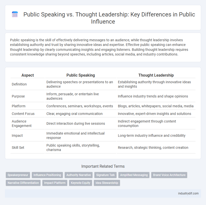 Public Speaking vs. Thought Leadership: Key Differences in Public Influence