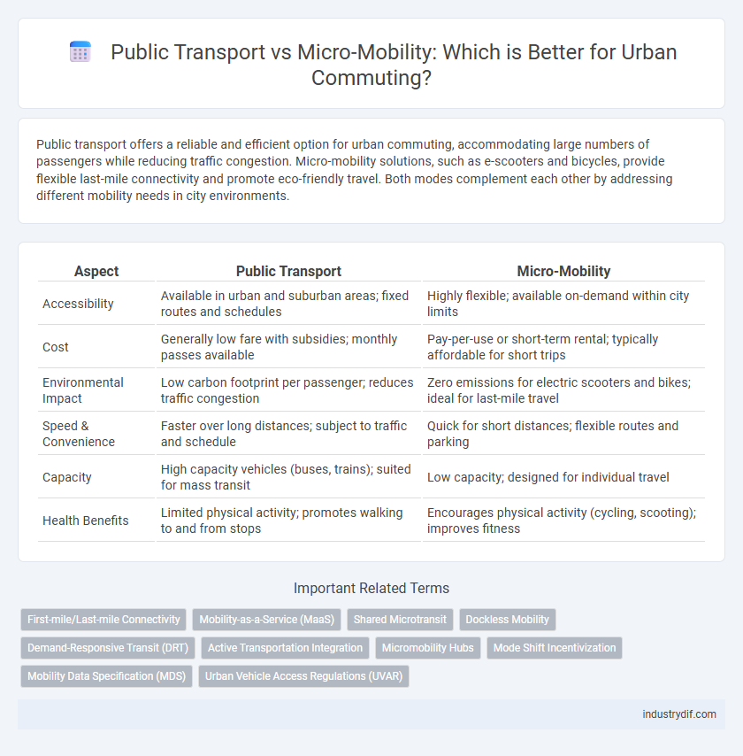 Public Transport vs Micro-Mobility: Which is Better for Urban Commuting?