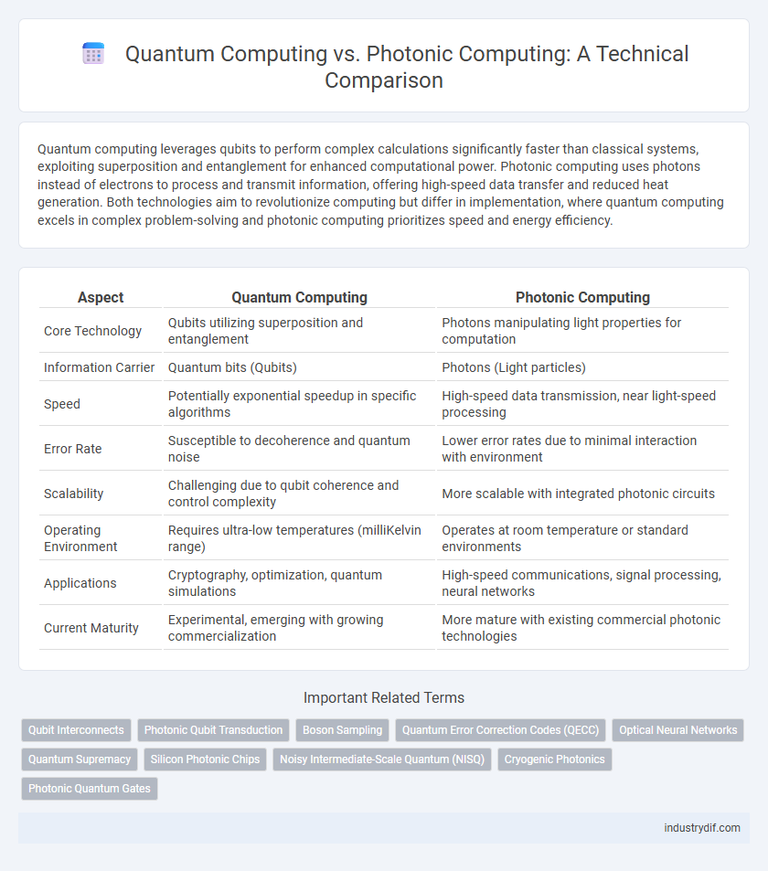 Quantum Computing vs. Photonic Computing: A Technical Comparison