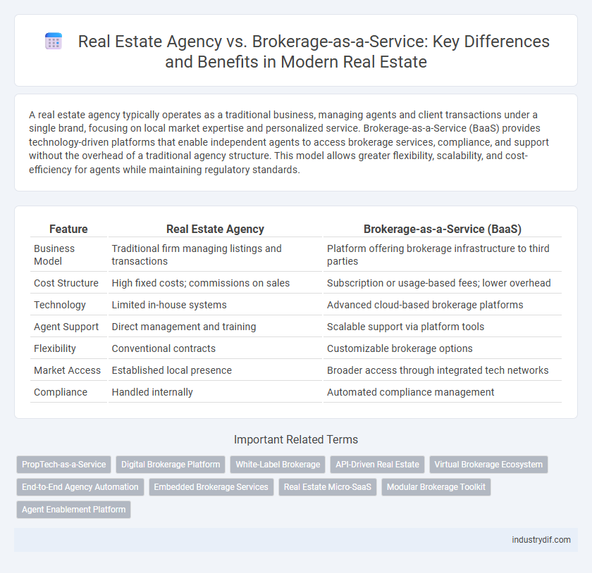 Real Estate Agency vs. Brokerage-as-a-Service: Key Differences and Benefits in Modern Real Estate