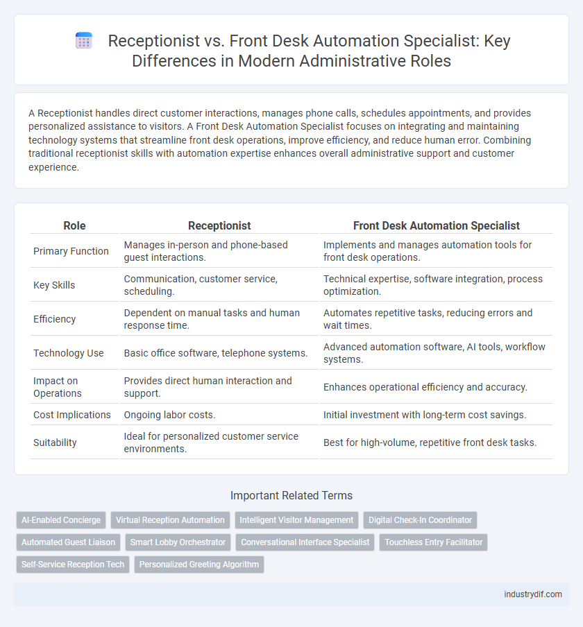 Receptionist vs. Front Desk Automation Specialist: Key Differences in Modern Administrative Roles