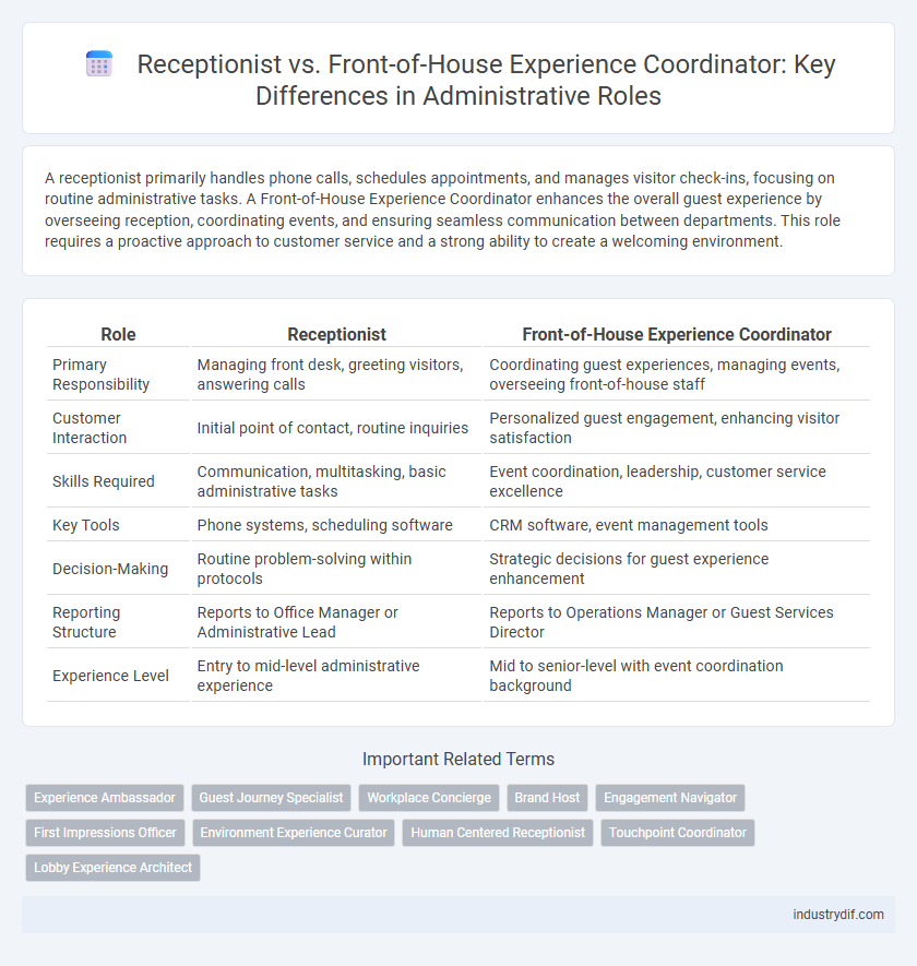 Receptionist vs. Front-of-House Experience Coordinator: Key Differences in Administrative Roles