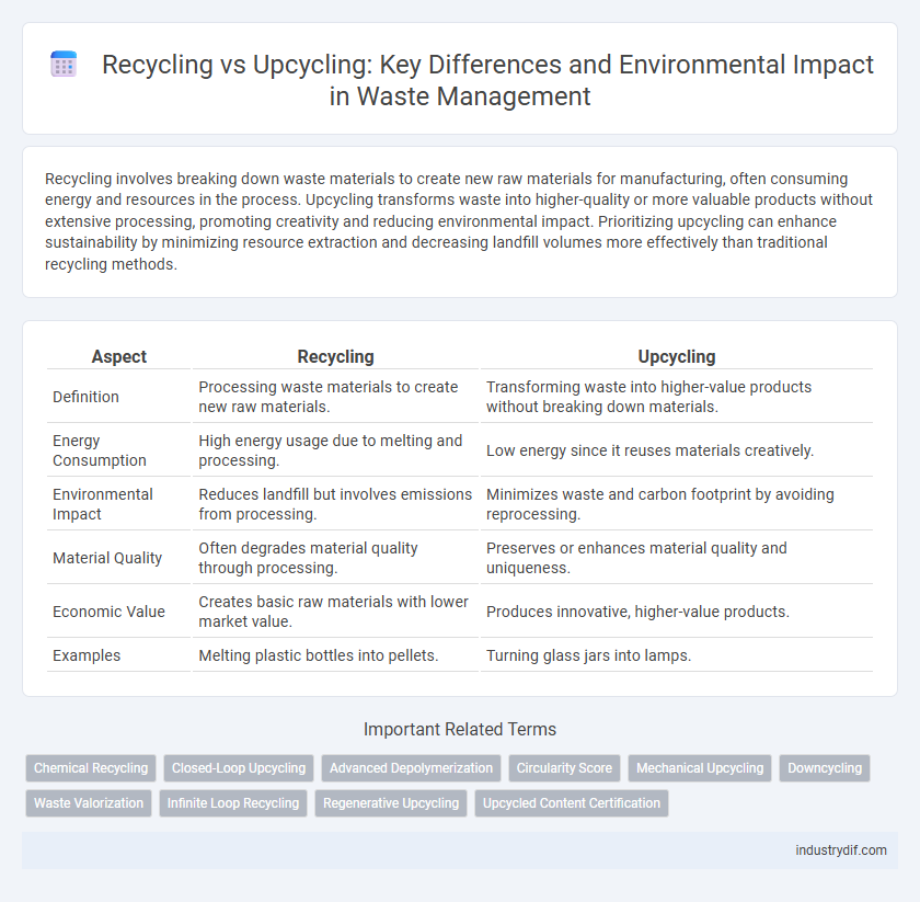 Recycling vs Upcycling: Key Differences and Environmental Impact in Waste Management