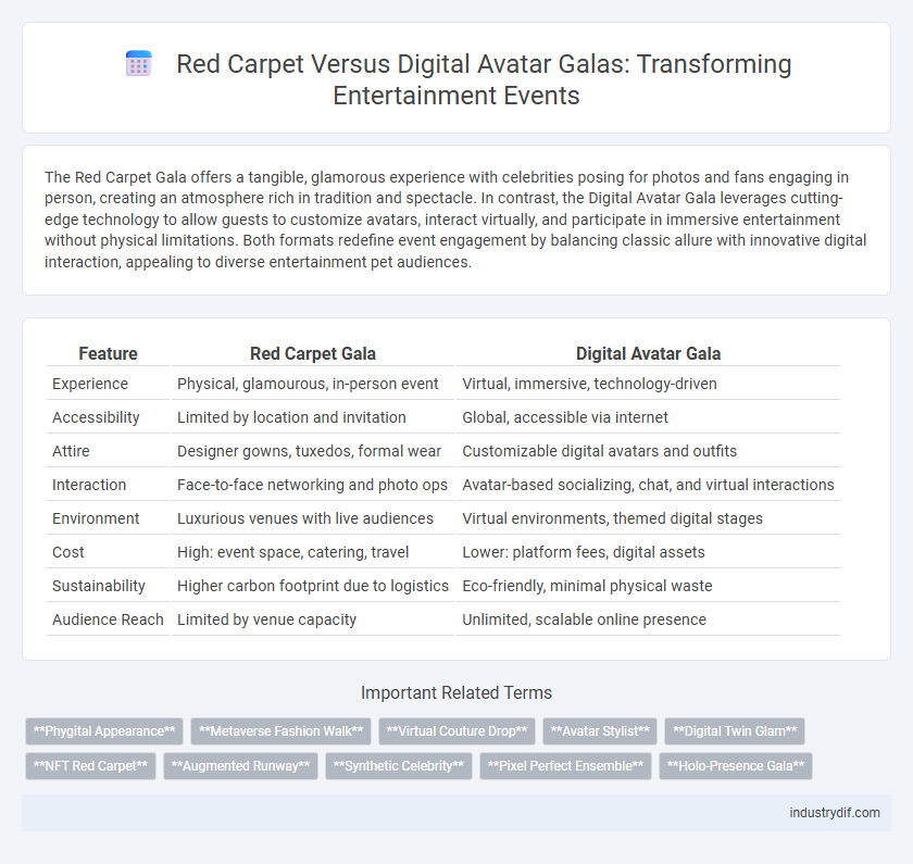 Red Carpet Versus Digital Avatar Galas: Transforming Entertainment Events