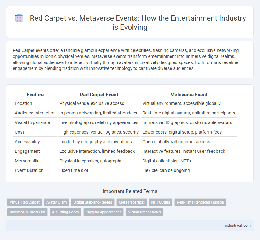 Red Carpet vs. Metaverse Events: How the Entertainment Industry is Evolving