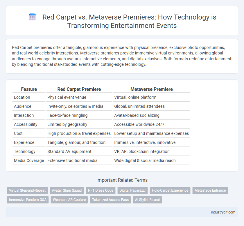 Red Carpet vs. Metaverse Premieres: How Technology is Transforming Entertainment Events