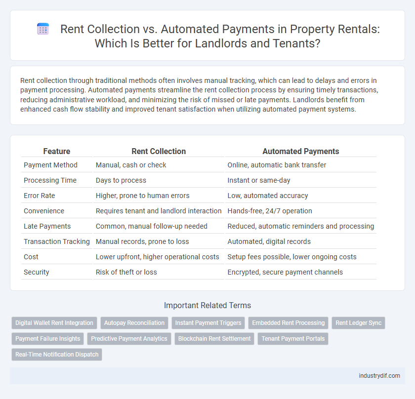 Rent Collection vs. Automated Payments in Property Rentals: Which Is Better for Landlords and Tenants?