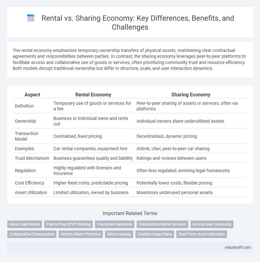 Rental vs. Sharing Economy: Key Differences, Benefits, and Challenges