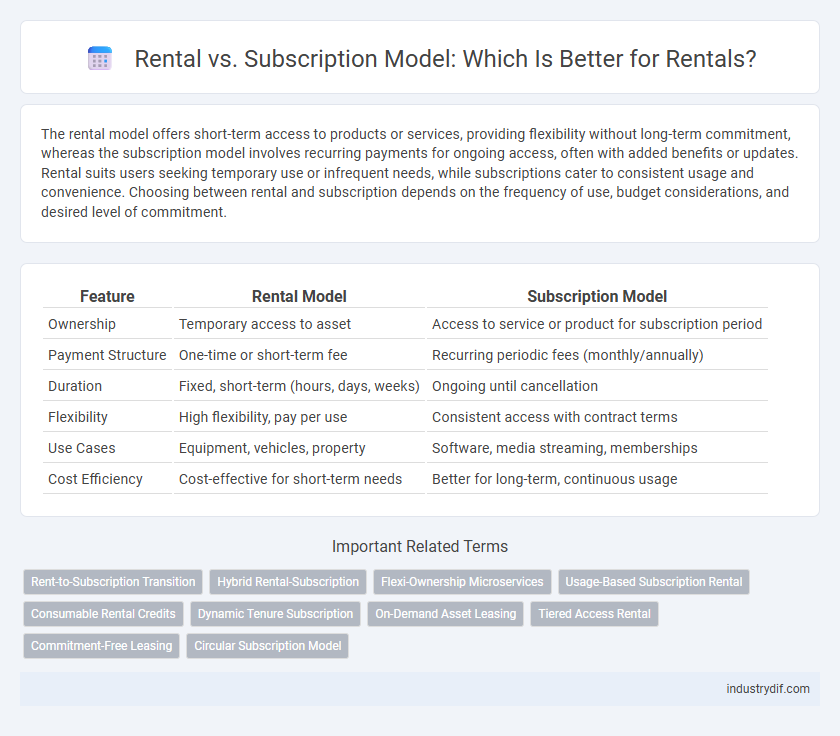 Rental vs. Subscription Model: Which Is Better for Rentals?