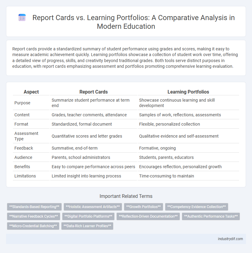 Report Cards vs. Learning Portfolios: A Comparative Analysis in Modern Education